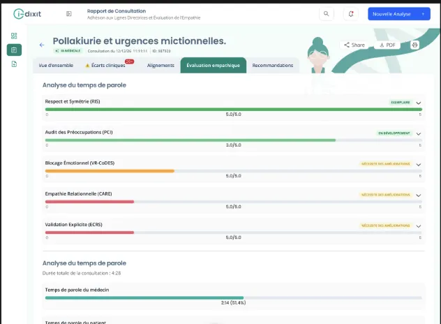 i-diXit empathy evaluation with RIS, CARE and VR-CoDES scores